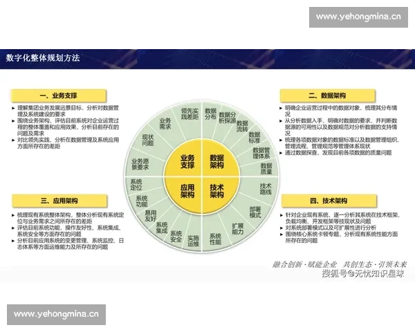 以数据分析为核心,探索企业数字化转型中的关键要素和创新路径